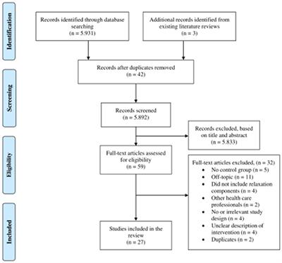 Individual-Level Interventions for Decreasing Job-Related Stress and Enhancing Coping Strategies Among Nurses: A Systematic Review